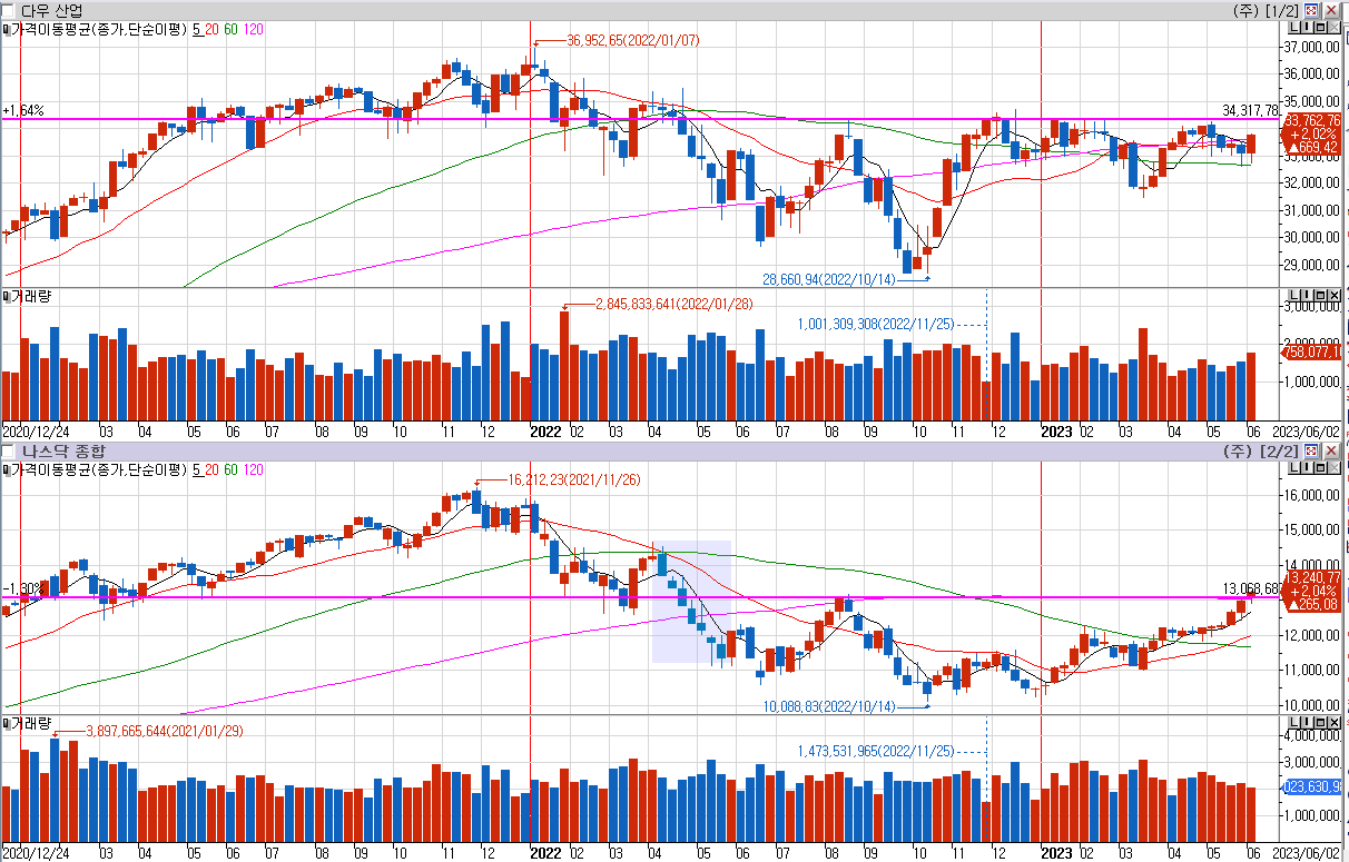 주식정보>투자 인사이트>리포트 게시판>상세글ㅣ 주식정보는 핀업
