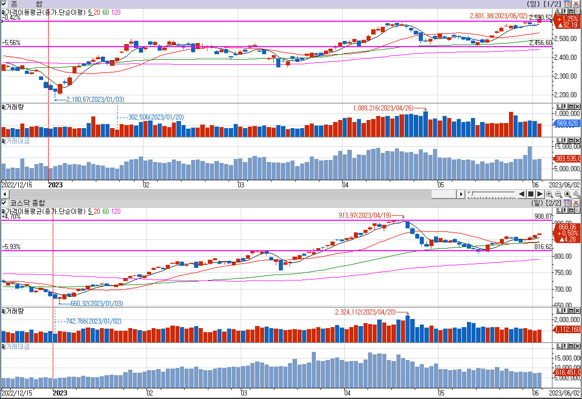 주식정보>투자 인사이트>리포트 게시판>상세글ㅣ 주식정보는 핀업