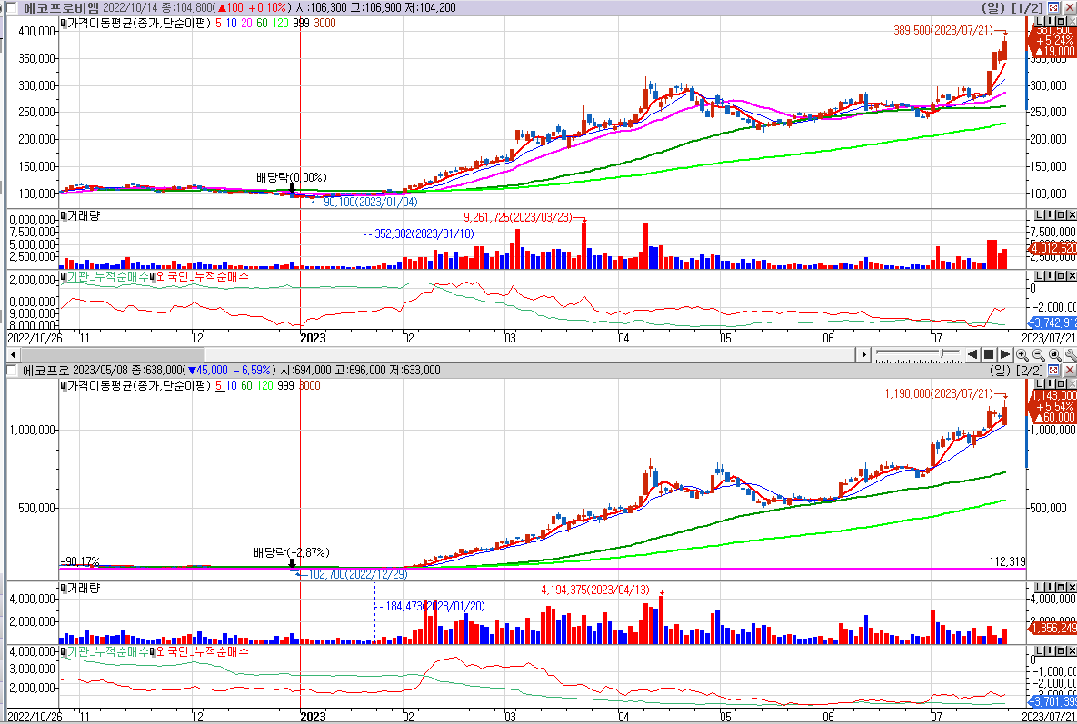 주식정보>투자 인사이트>리포트 게시판>상세글ㅣ 주식정보는 핀업
