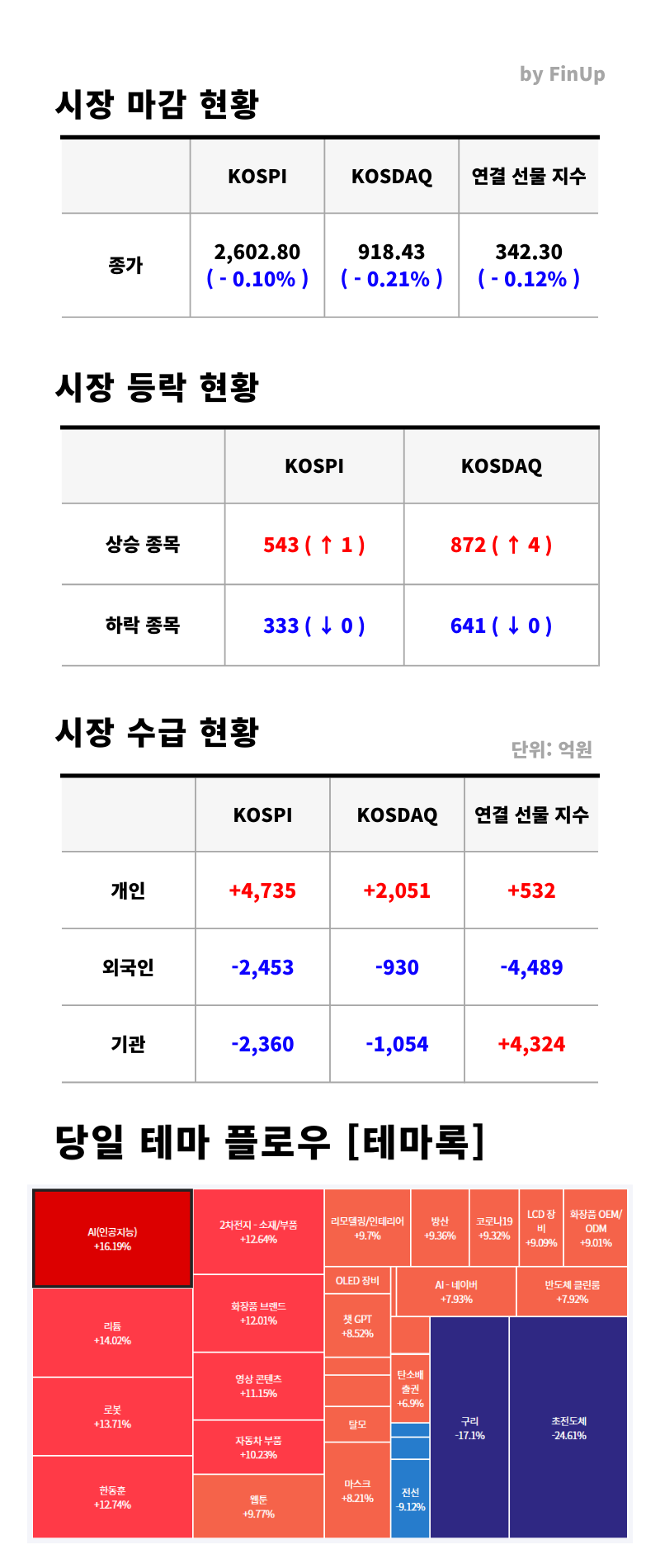 주식정보>투자 인사이트>리포트 게시판>상세글ㅣ 주식정보는 핀업