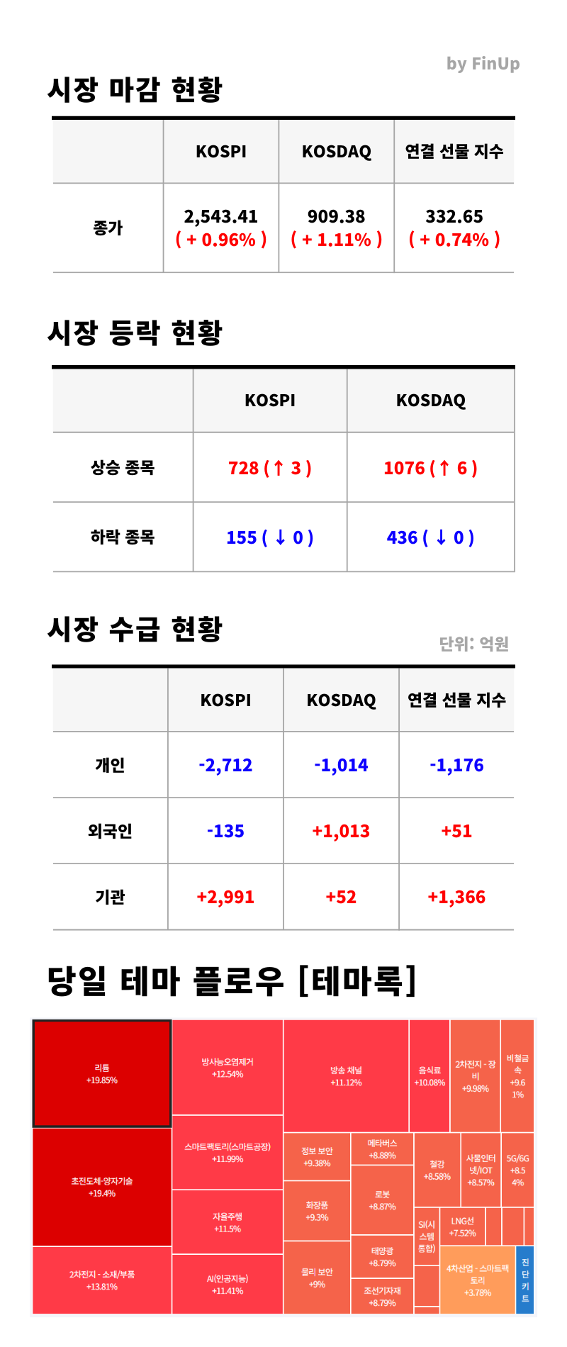 주식정보>투자 인사이트>리포트 게시판>상세글ㅣ 주식정보는 핀업