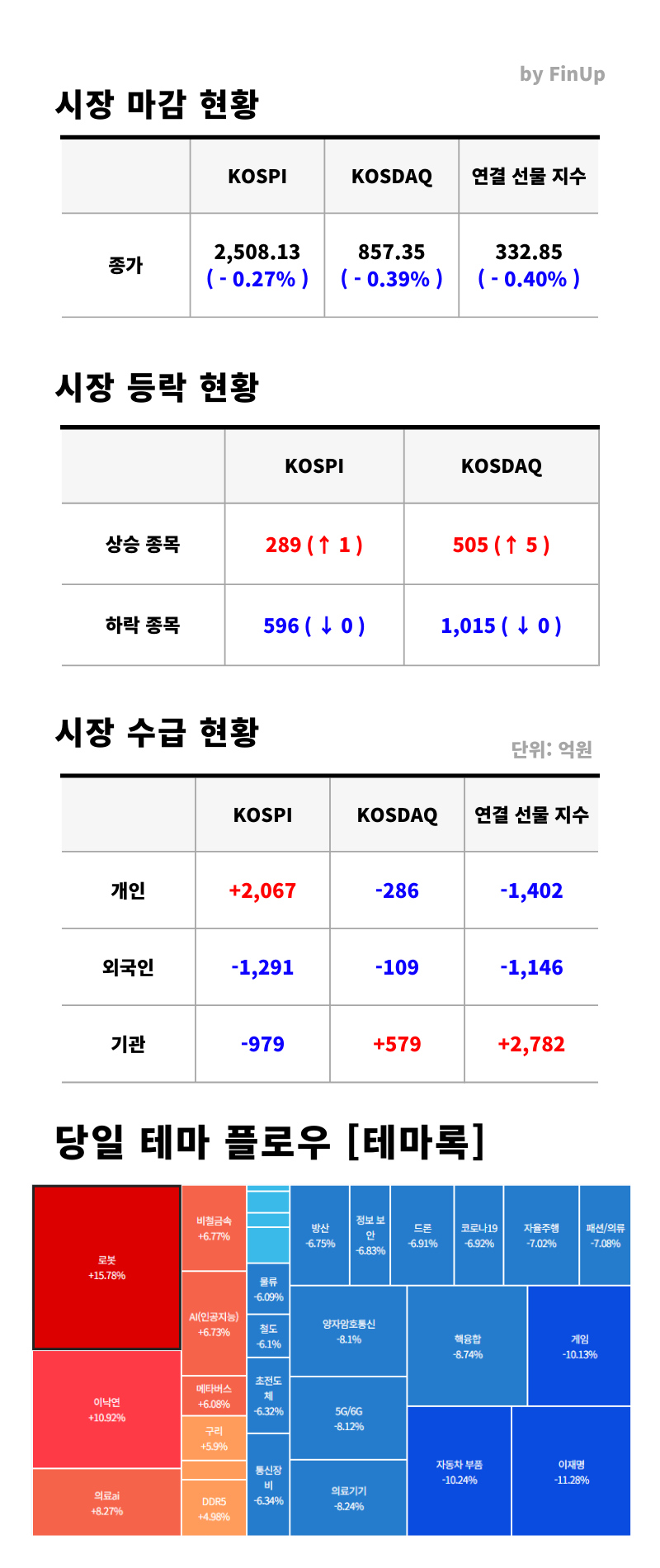 주식정보>투자 인사이트>리포트 게시판>상세글ㅣ 주식정보는 핀업