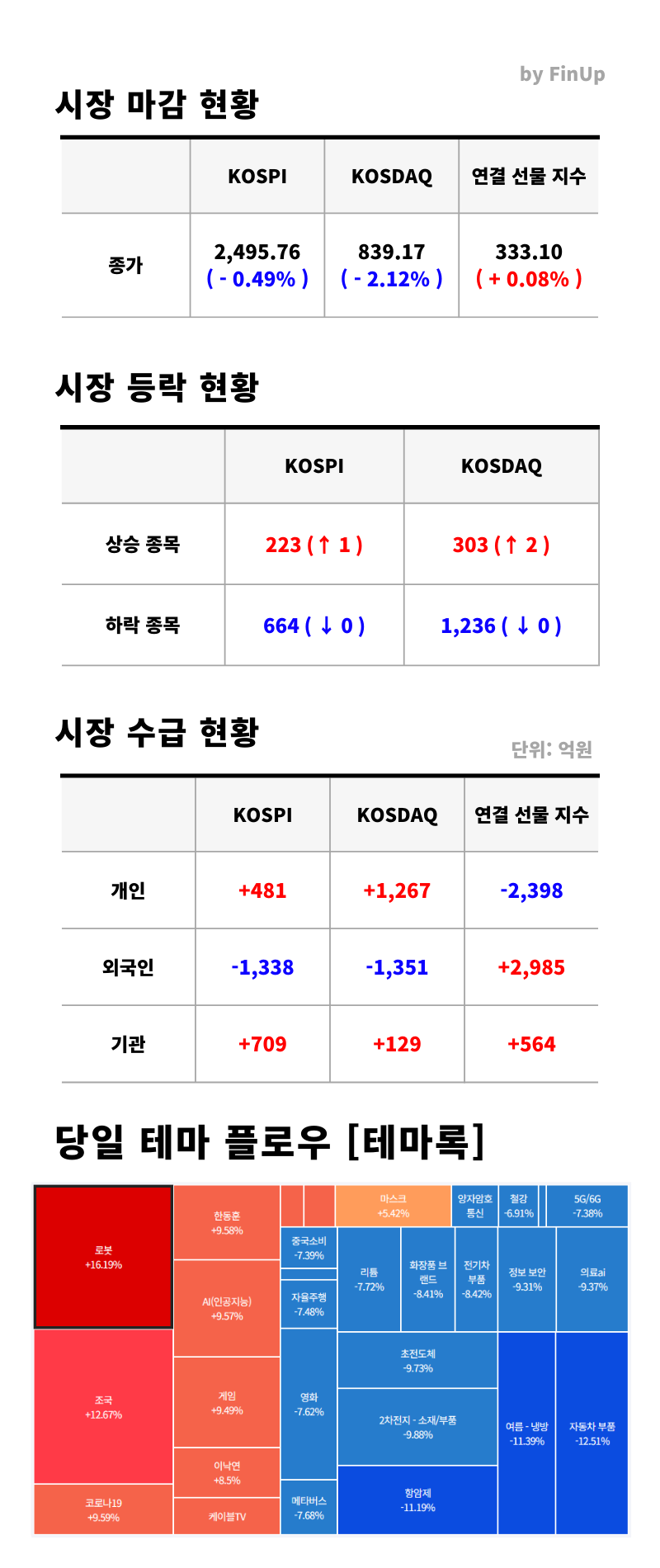 주식정보>투자 인사이트>리포트 게시판>상세글ㅣ 주식정보는 핀업