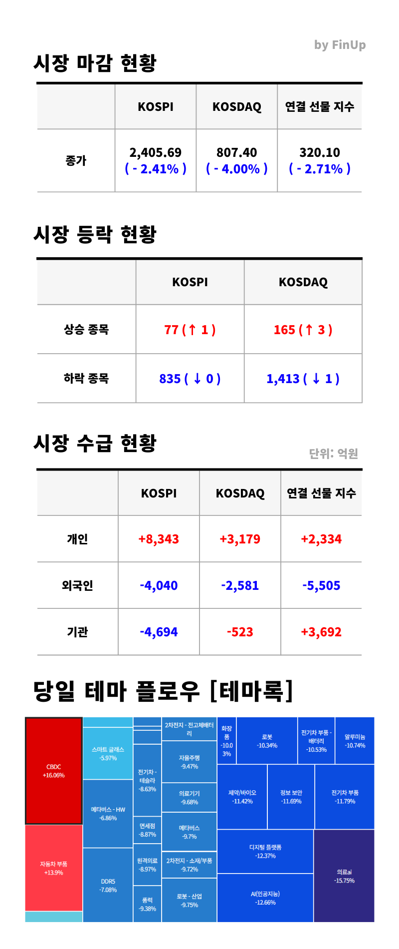 주식정보>투자 인사이트>리포트 게시판>상세글ㅣ 주식정보는 핀업