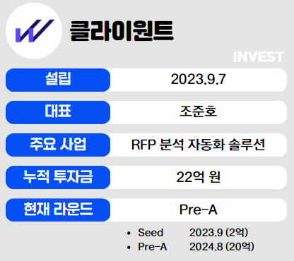 인포그래픽 = 최미리 기자 (자료출처: 클라이원트)