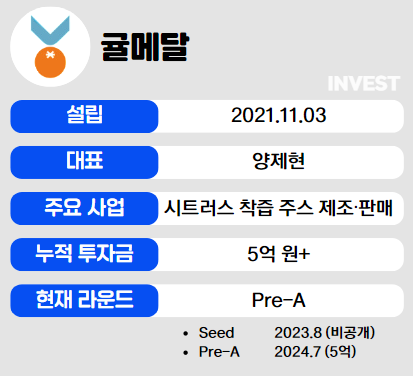 인포그래픽 = 최미리 기자 (자료출처: 귤메달, 제주창조경제혁신센터)