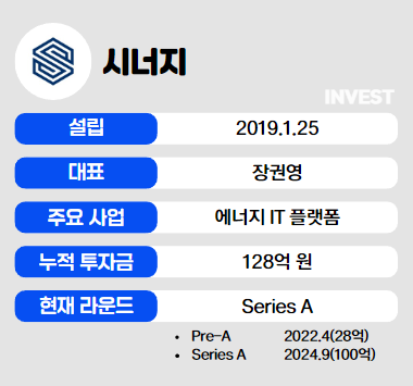 인포그래픽 = 최미리 기자 (자료출처: 시너지)