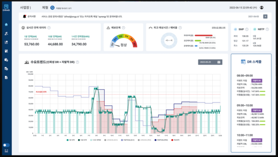 ▲시너지의 AI 기반 에너지 관리 플랫폼(xEMS) (출처 = 시너지)