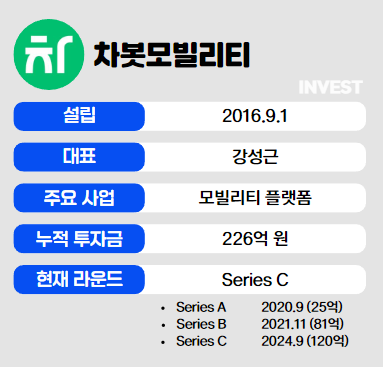 인포그래픽 = 최미리 기자 (자료출처: 차봇모빌리티)