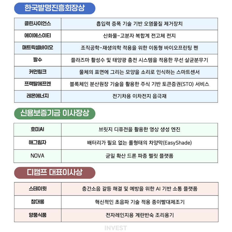 인포그래픽 = 권진우 기자 (자료출처: 특허청)