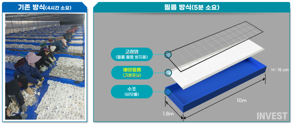 출처 = 슈니테크