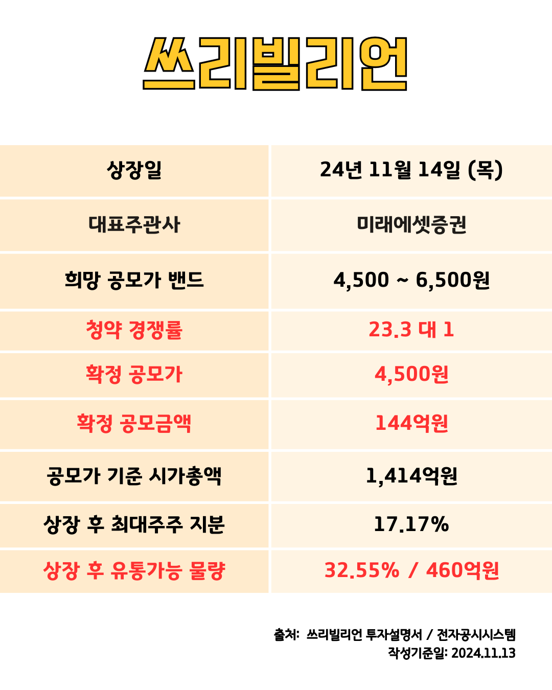주식정보>투자 인사이트>리포트 게시판>상세글ㅣ 주식정보는 핀업