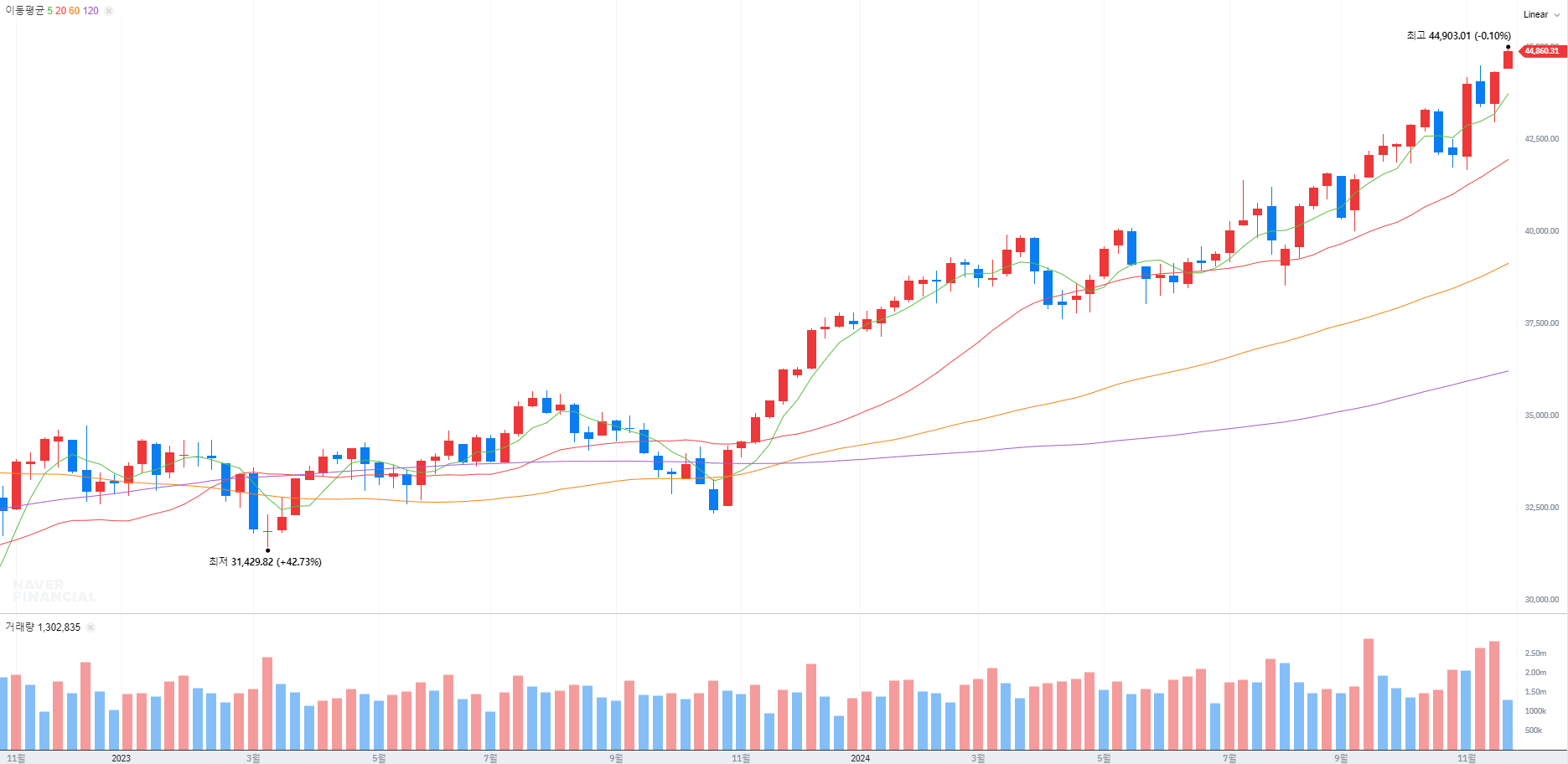주식정보>투자 인사이트>리포트 게시판>상세글ㅣ 주식정보는 핀업