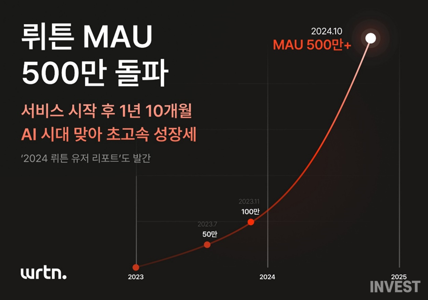 출처 = 뤼튼테크놀로지스