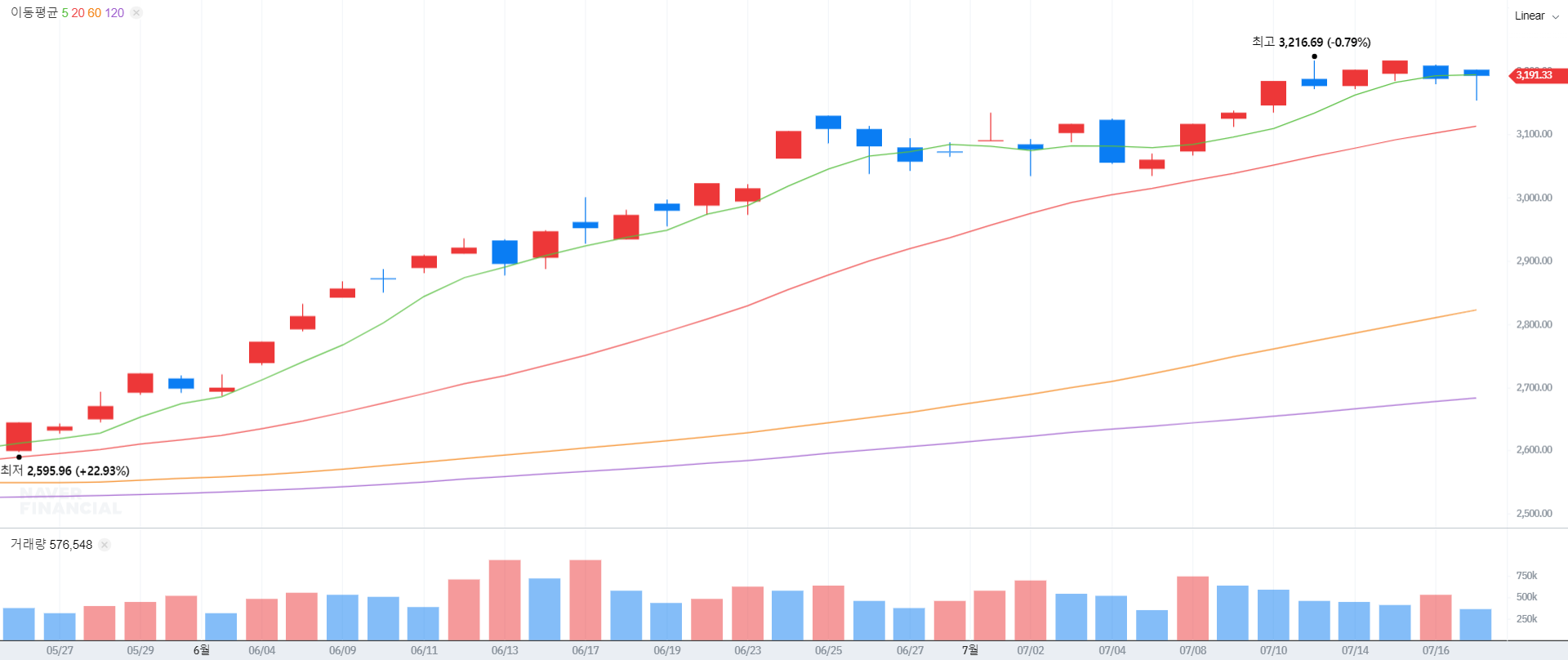 주식정보>투자 인사이트>리포트 게시판>상세글ㅣ 주식정보는 핀업