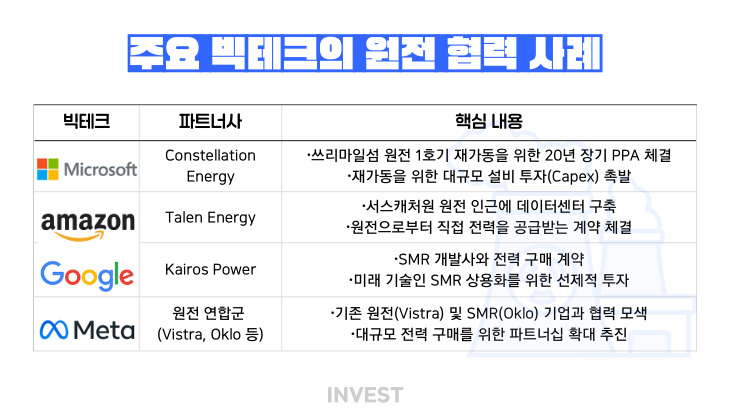 인포그래픽 = 인베스트
