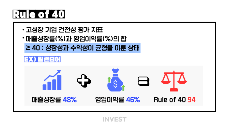 인포그래픽 = 인베스트