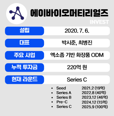 인포그래픽 = 최미리 기자 (자료출처: 에이바이오머티리얼즈)