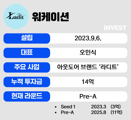 인포그래픽 = 최미리 기자 (자료출처: 워케이션)