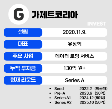 인포그래픽 = 최미리 기자 (자료출처: 가제트코리아)