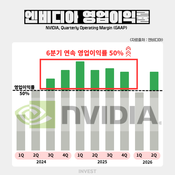 인포그래픽 = 인베스트