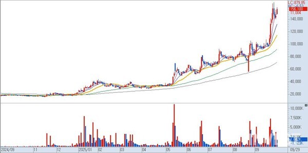 출처 = 키움증권 영웅문