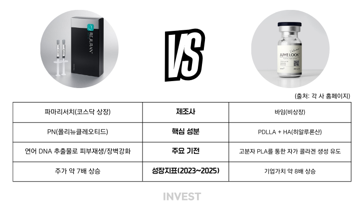 인포그래픽 = 인베스트(자료출처: 각 사 홈페이지)