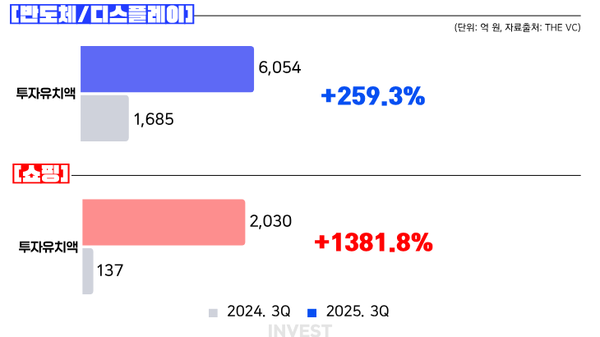 인포그래픽 = 최미래 기자