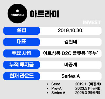 인포그래픽 = 최미리 기자 (자료출처: 아트라미)