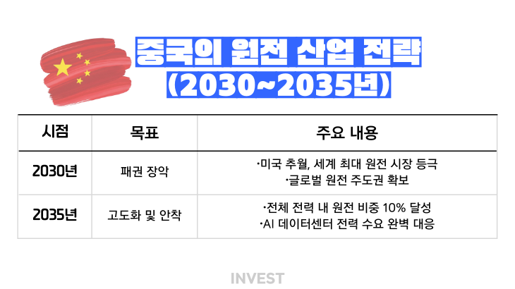 인포그래픽 = 인베스트