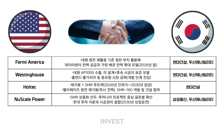 인포그래픽 = 인베스트