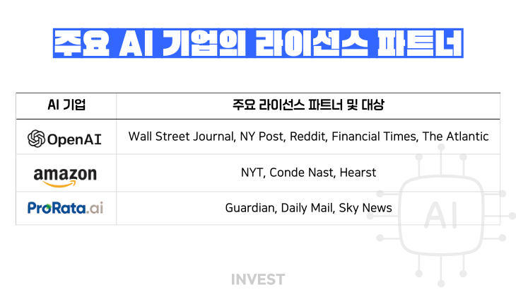 인포그래픽 = 인베스트​