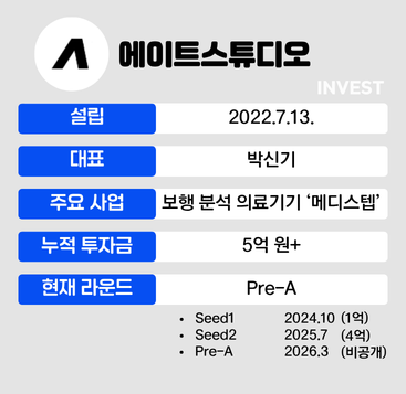 인포그래픽 = 최미리 기자 (자료출처: 에이트스튜디오)