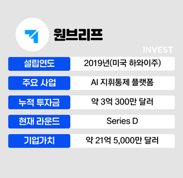 인포그래픽 = 최미래 기자 (자료출처: 원브리프)