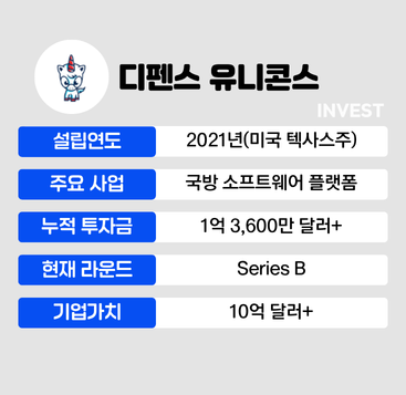 인포그래픽 = 최미래 기자 (자료출처: 디펜스 유니콘스)