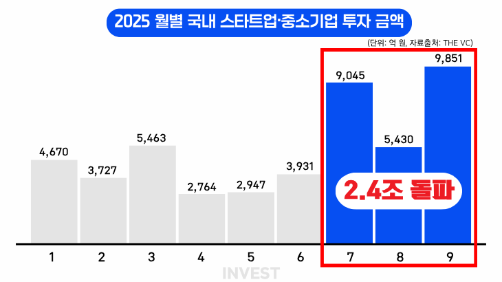 인포그래픽 = 최미래 기자