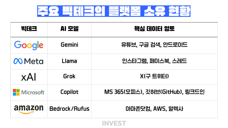인포그래픽 = 인베스트