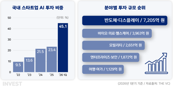 인포그래픽 = 곽혜인 기자