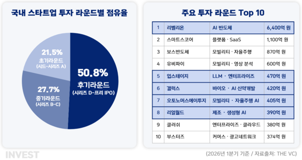 인포그래픽 = 곽혜인 기자