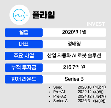 인포그래픽 = 최미리 기자(자료출처: 플라잎)