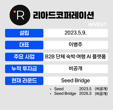 인포그래픽 = 최미리 기자 (자료출처: 리아드코퍼레이션)