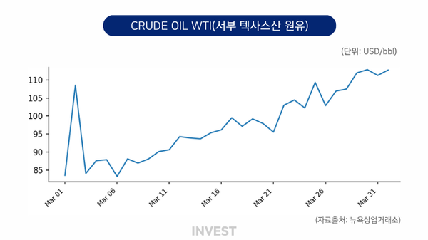 인포그래픽 = 인베스트