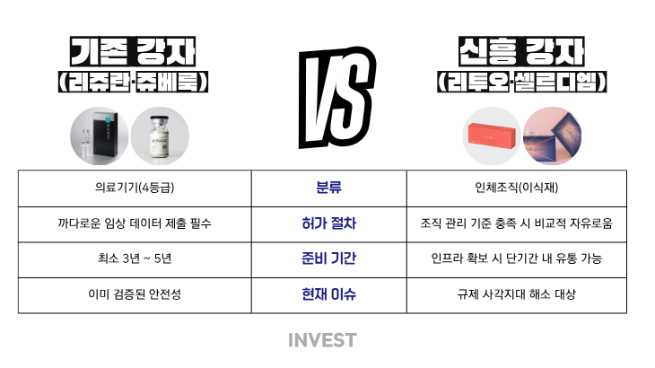 인포그래픽 = 인베스트