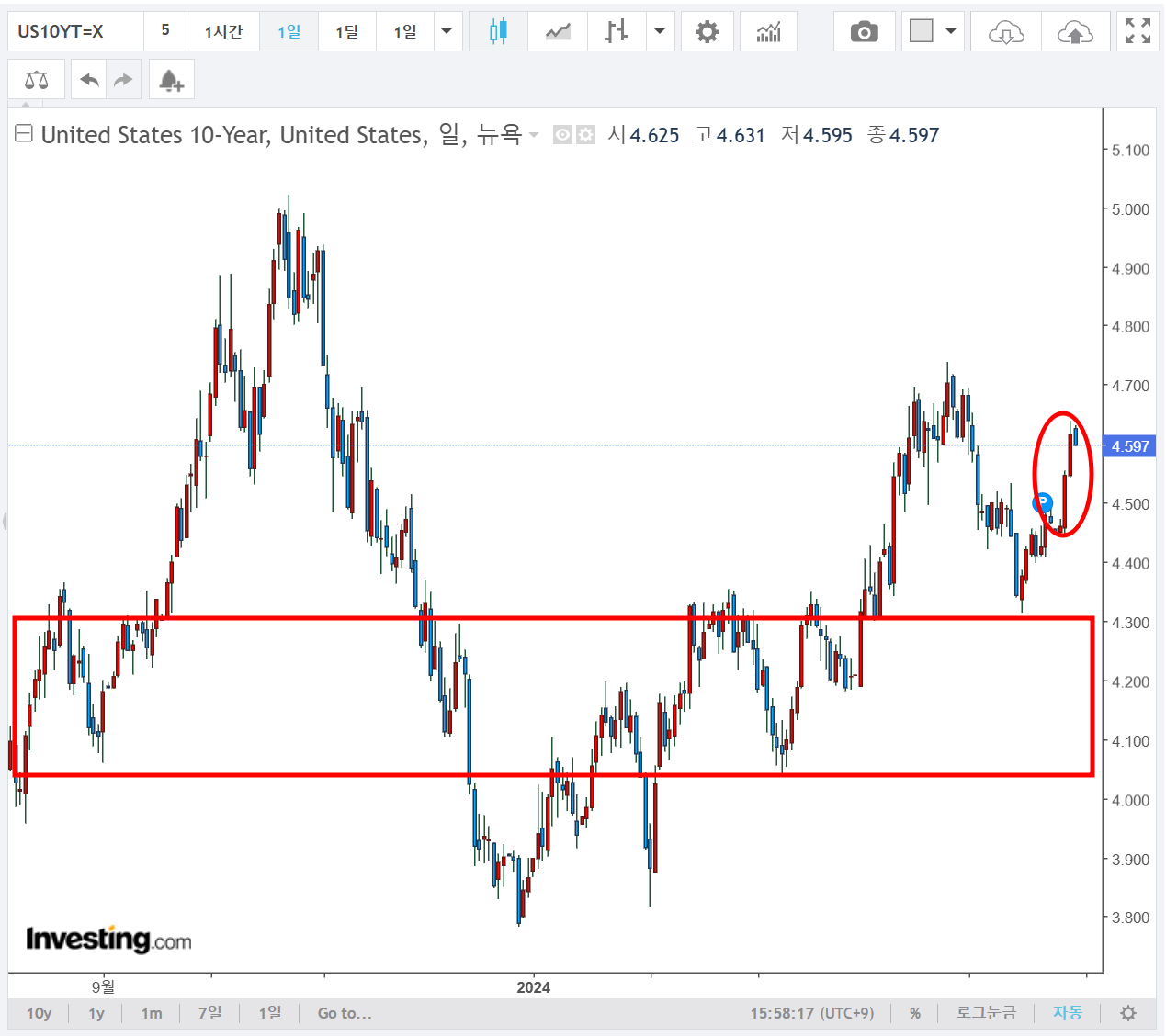 주식정보>투자 인사이트>리포트 게시판>상세글ㅣ 주식정보는 핀업