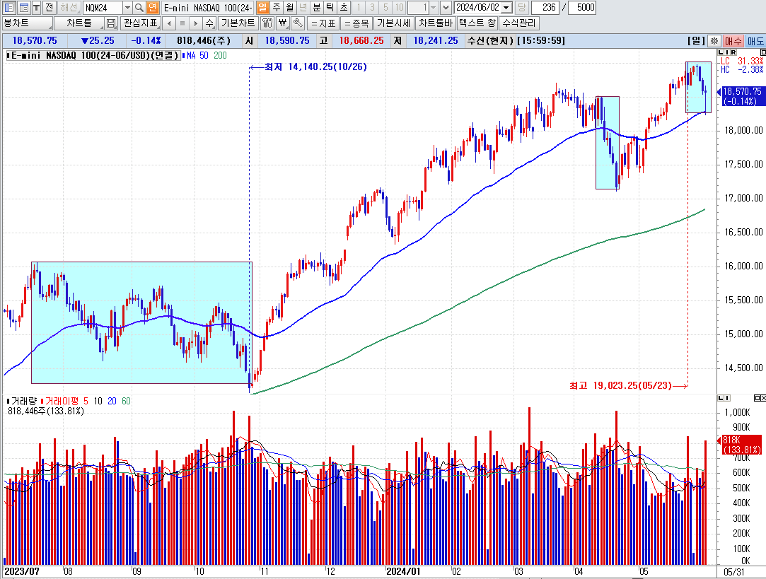 주식정보>투자 인사이트>리포트 게시판>상세글ㅣ 주식정보는 핀업