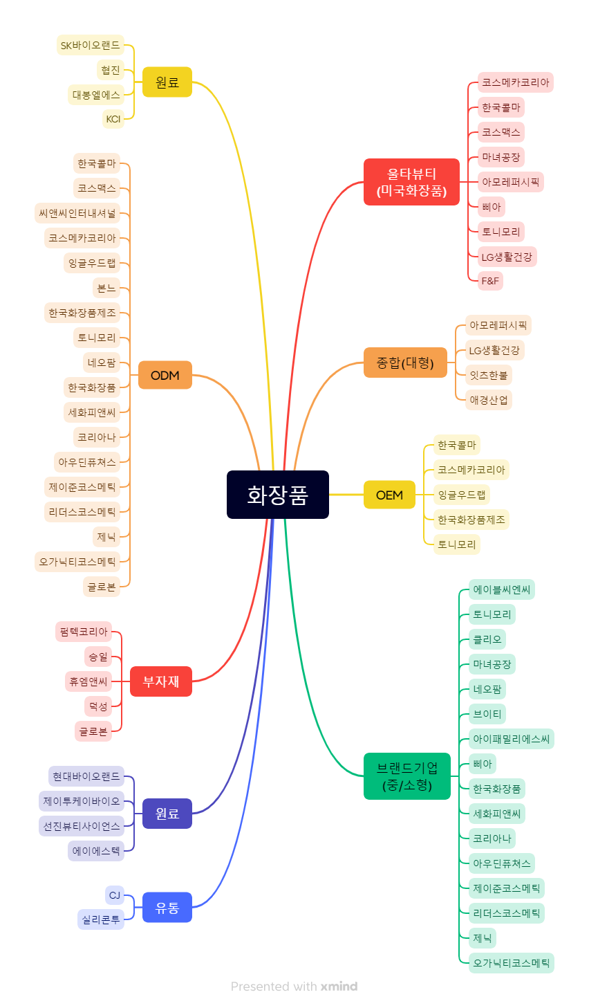 주식정보>투자 인사이트>리포트 게시판>상세글ㅣ 주식정보는 핀업
