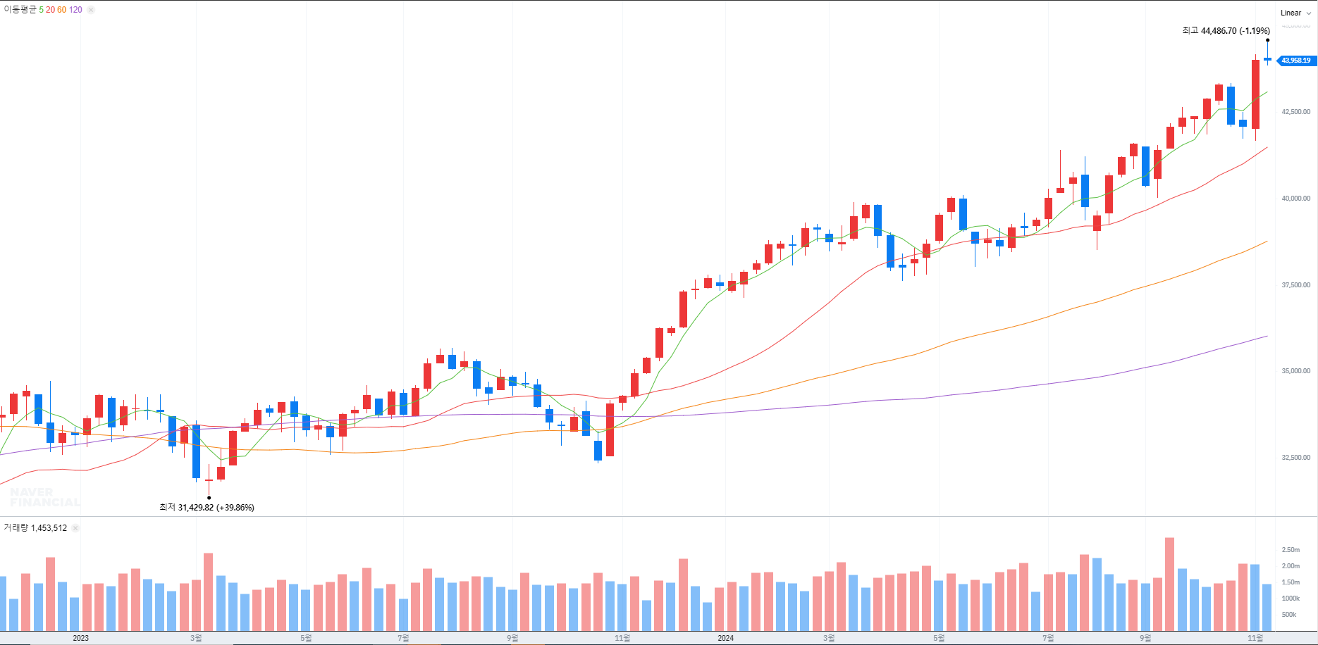 주식정보>투자 인사이트>리포트 게시판>상세글ㅣ 주식정보는 핀업