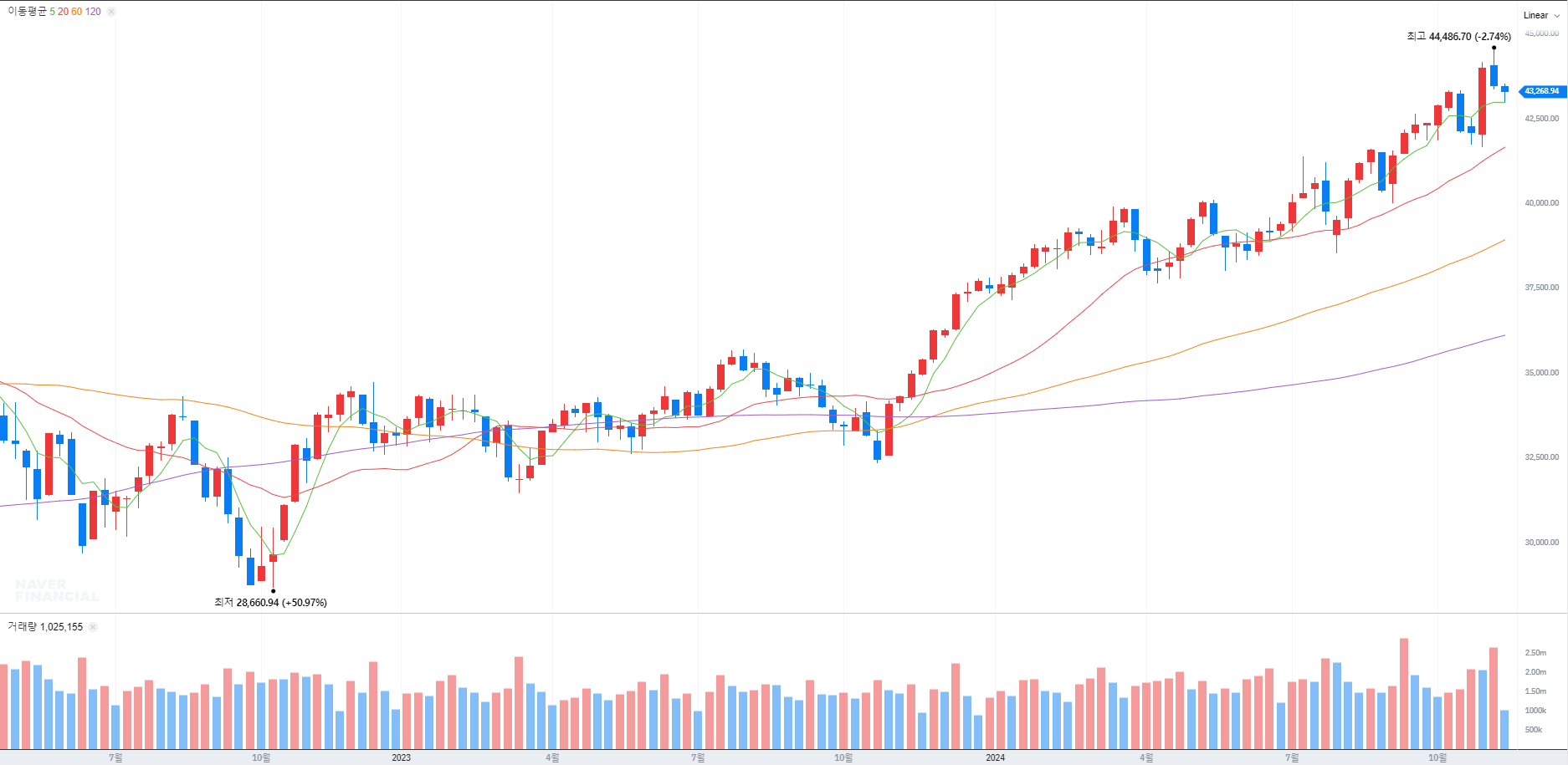 주식정보>투자 인사이트>리포트 게시판>상세글ㅣ 주식정보는 핀업