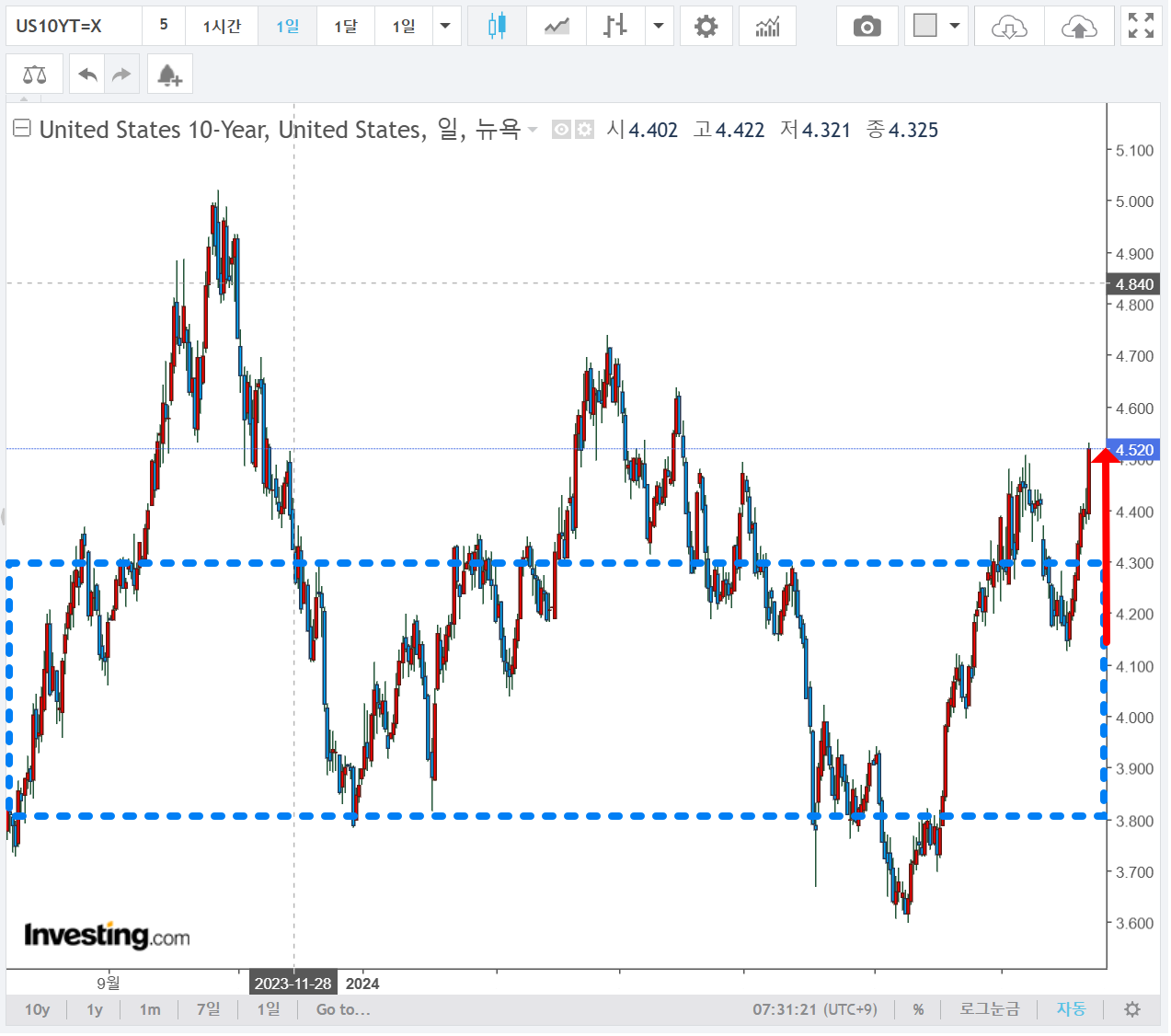 주식정보>투자 인사이트>리포트 게시판>상세글ㅣ 주식정보는 핀업